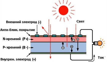 Ang scheme ng photovoltaic cell