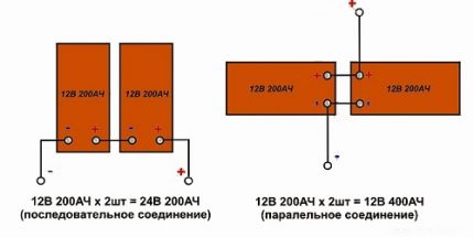 Parallelle en seriële verbinding