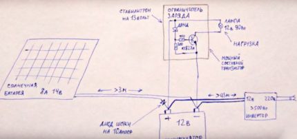 Schema van het aansluiten van apparatuur op de zonnebatterij