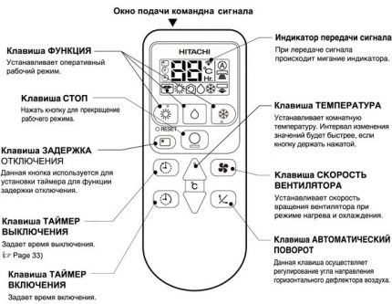 Mga Icon ng Remote Control