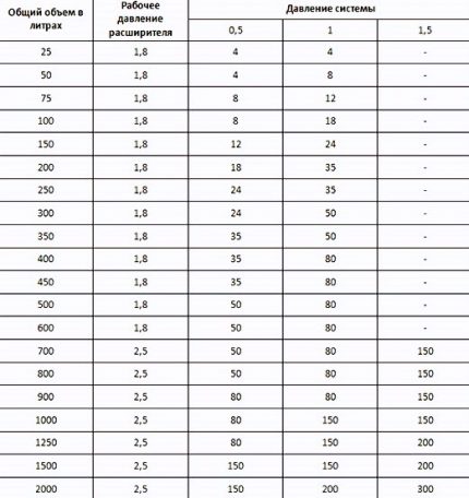 Bảng lựa chọn thể tích bể