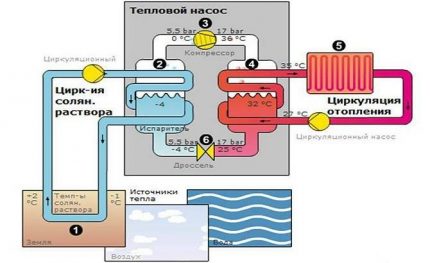 Sơ đồ chi tiết bơm nhiệt từ tủ lạnh