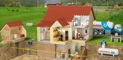 Autonomous gas supply na may tangke ng gas