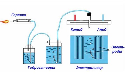 Laboratorium waterstof