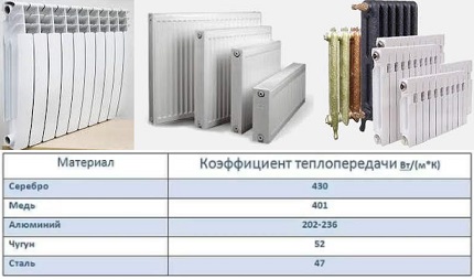 Metal heat loss