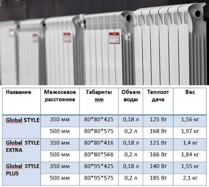 Global Style Radiators