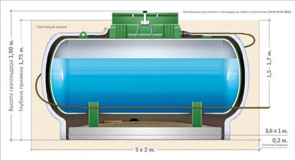 Ontwerpparameters van de gastank