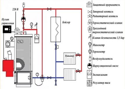 Het schema en de methode om de ketel te installeren