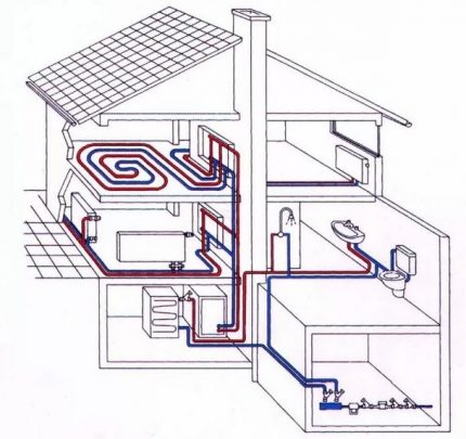 Installatieschema ketel