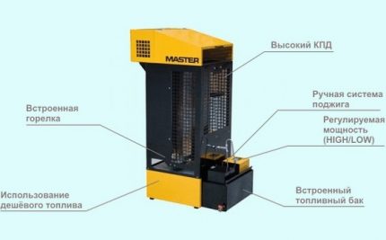 Thermal furnace Master