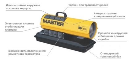 Canon diesel Master B 35