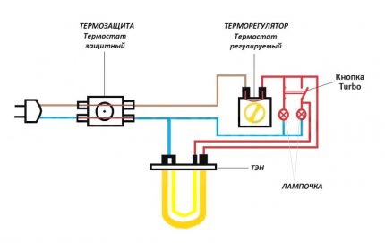 Het elektrische circuit van het apparaat van een waterverwarmer voor huishoudelijk gebruik