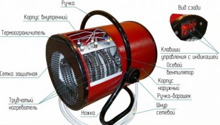 Thiết bị súng điện