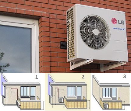 Lokasyon ng air conditioner