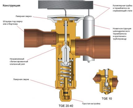 Détendeur thermostatique