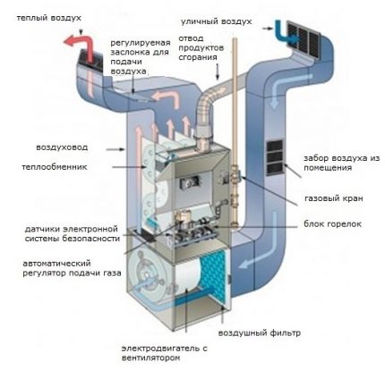 Gaswarmtegenerator