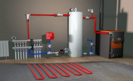 Water verwarming