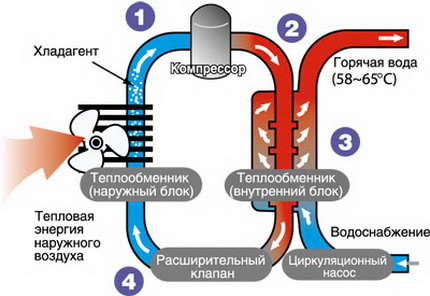 Circuit warmtepomp
