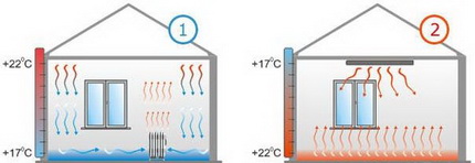 Infrarood verwarming