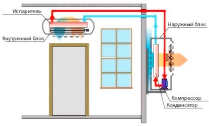 Gedeeld systeemschema met wandmodule