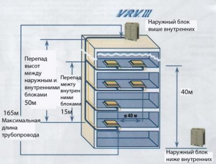 Montageschema buitenunit