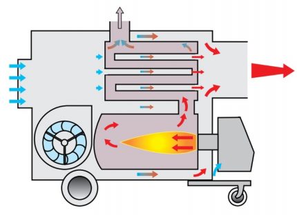 Indirect verwarmd model diagram van het pistool