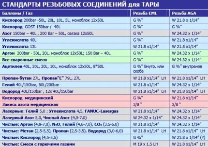 Tabela połączeń gwintowych dla cylindrów