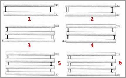 Rasterweergave registers