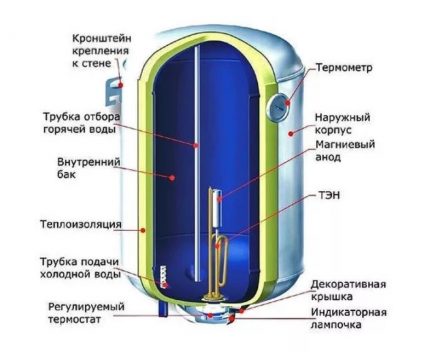 Accumulator boilerapparaat