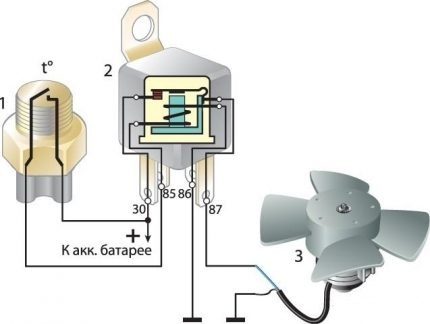 De ventilator is aangesloten op de lichtschakelaar