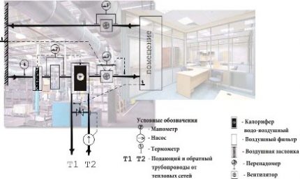 Ang diagram ng pag-install ng ShUPVV sa gusali
