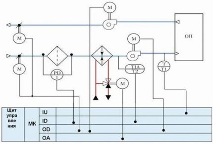 Diagram ng pagpupulong ng ShUV