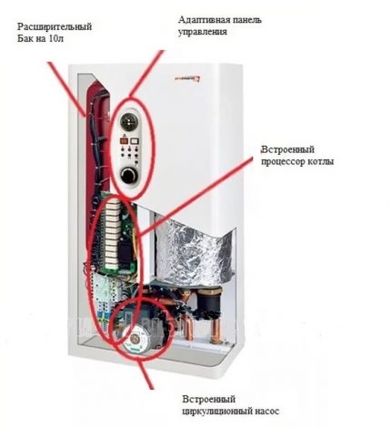 TIEN nieuwe elektrische boiler