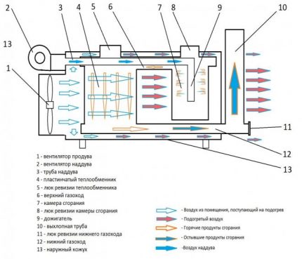 Heat gun circuit