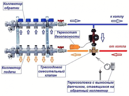 Installatieschema circulatiepomp voor vloerverwarming