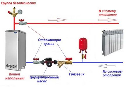 Installatieschema stromingspomp