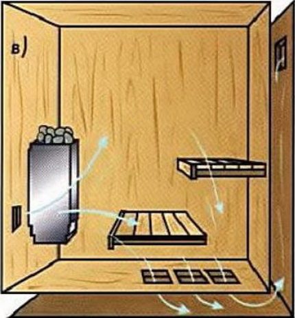 Ventilatie voor het bad