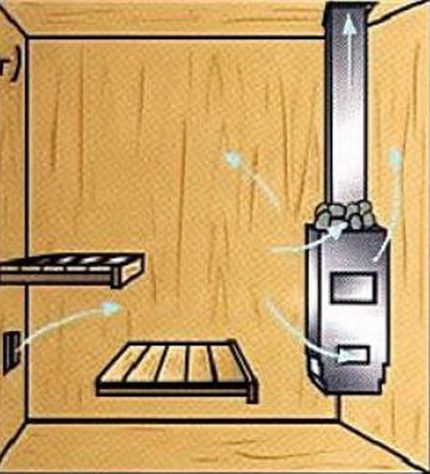 Ventilatie voor het bad