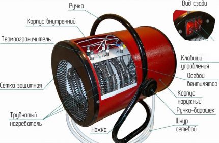 Heat gun apparaat