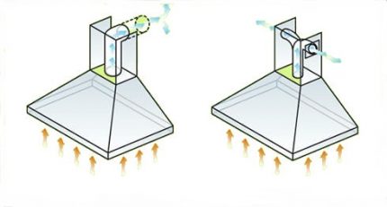 Types of exhaust umbrellas