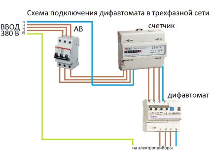Circuit difavtomat triphasé