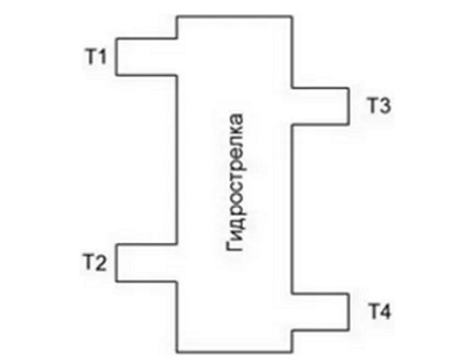 Branch Offset