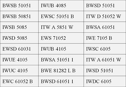 Indesit Model List