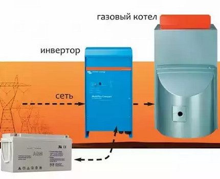 Connection diagram of inverter and boiler