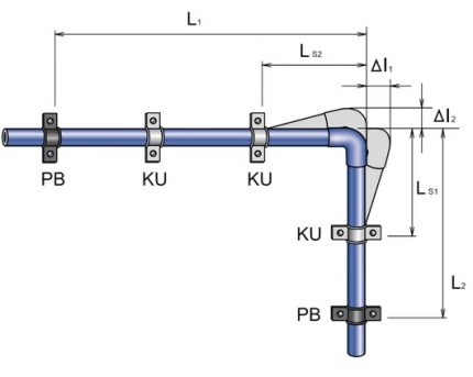 Lineaire compensatie