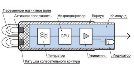 Power switch