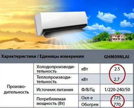 Air conditioner power