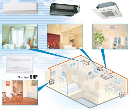 Multi conditioning system