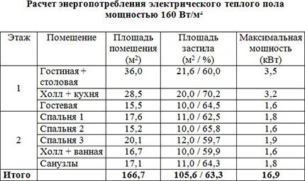Obliczanie zużycia energii elektrycznej