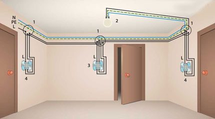 Three-door aisle